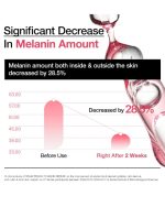 Anua Peach 70 Niacinamide Serum - Image 3